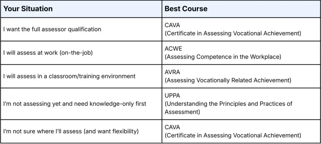 Assessor Courses Explanation Table